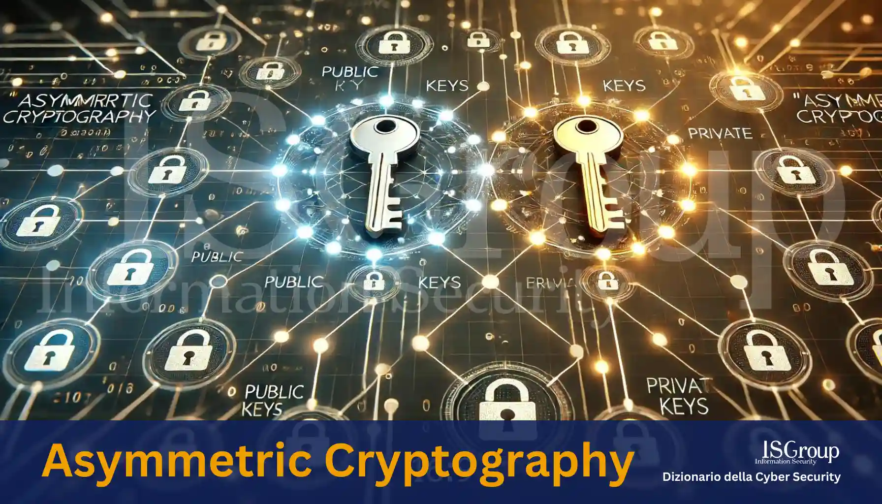 Asymmetric Cryptography