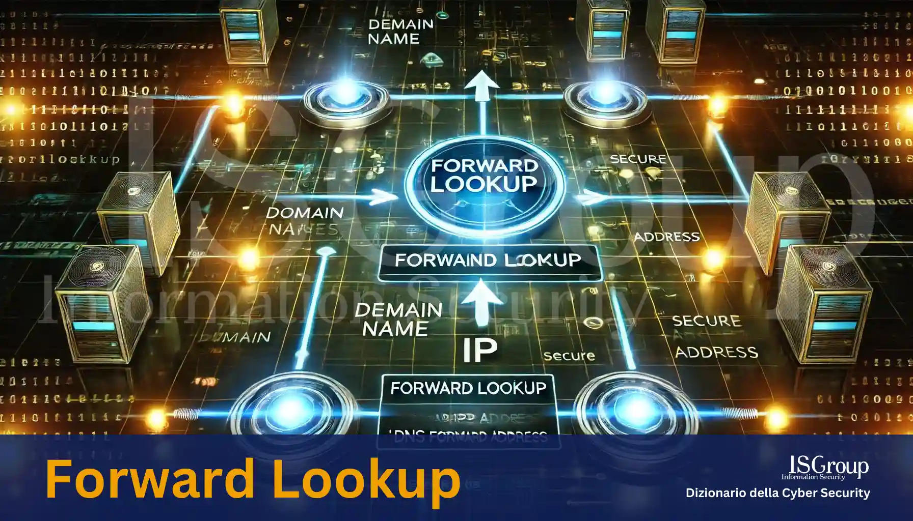 Forward Lookup
