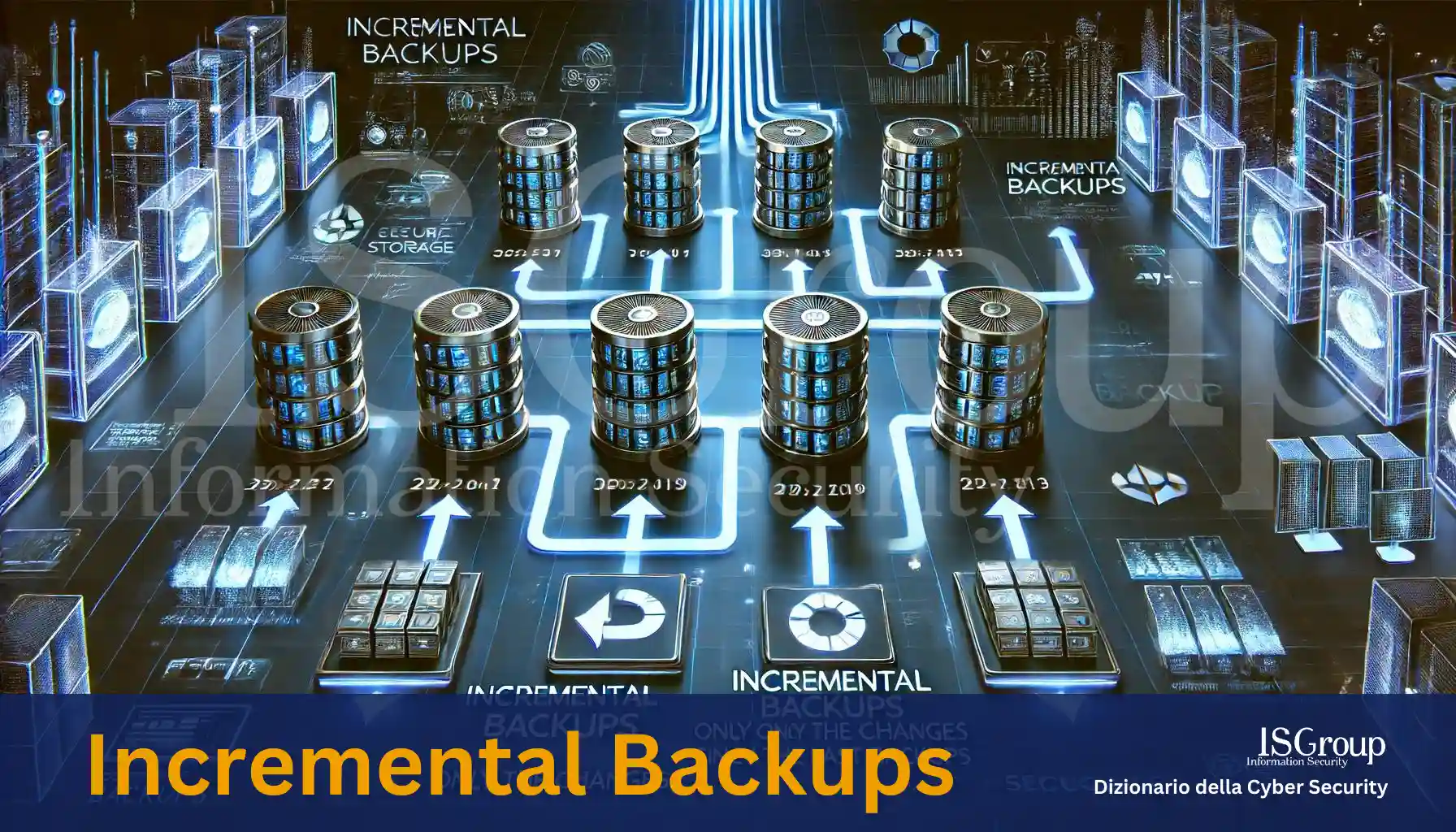Incremental Backups