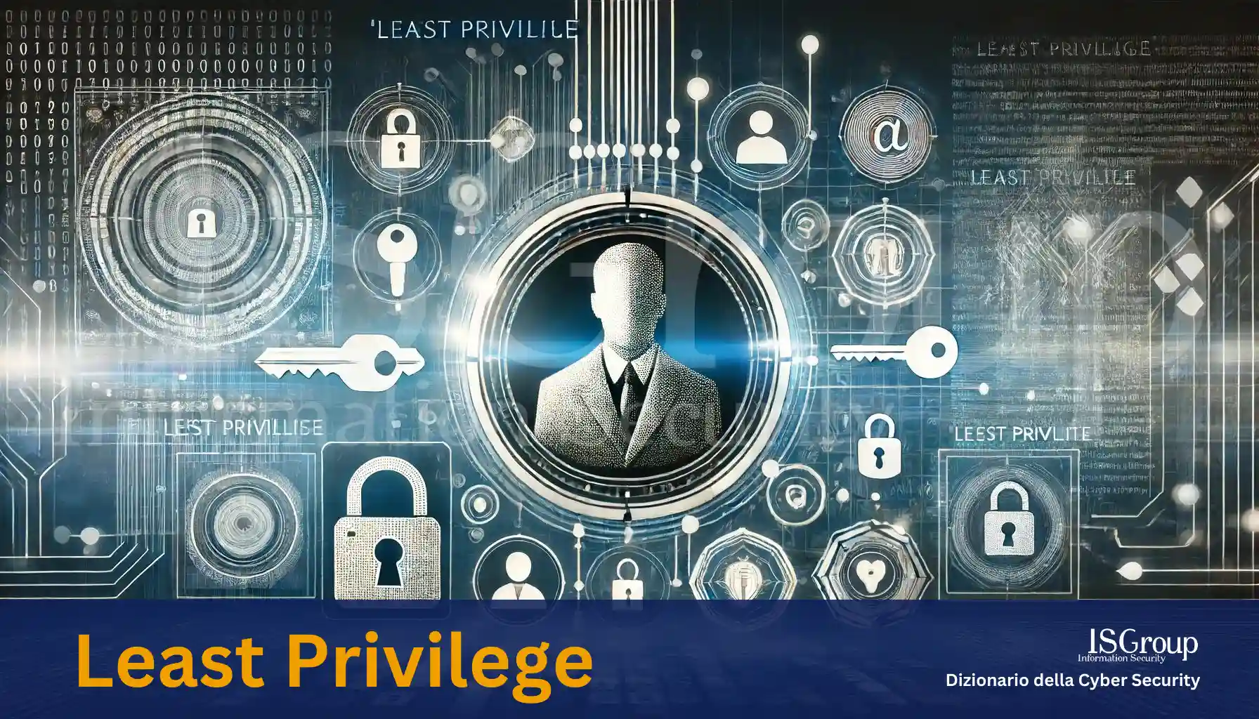 Principle of Least Privilege (PoLP)