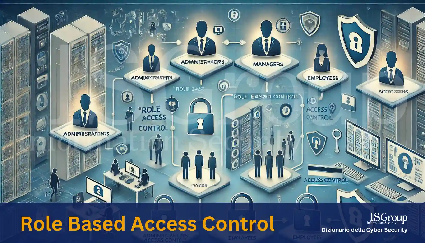 Role Based Access Control (RBAC)