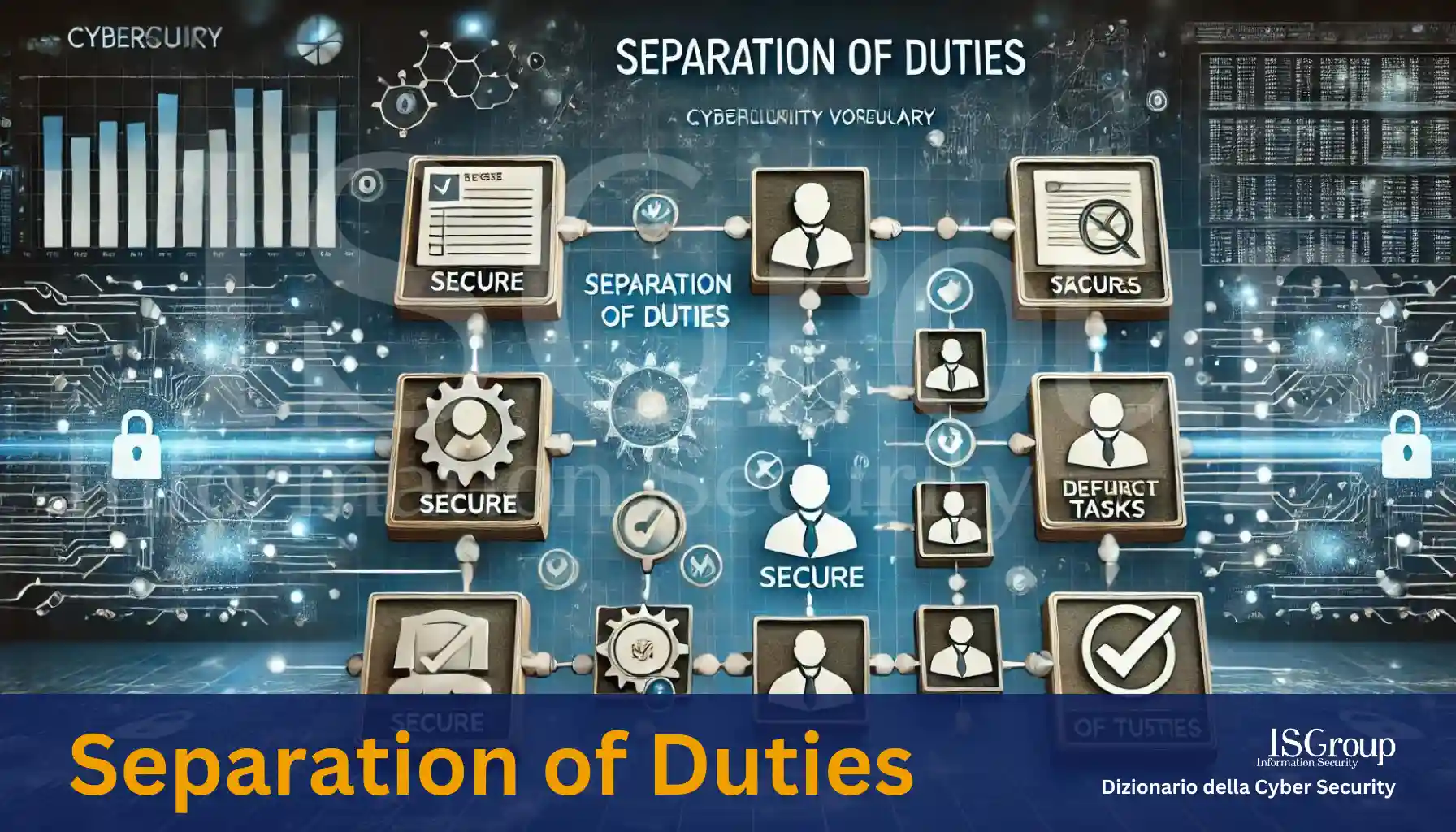 Separation of Duties (SoD)