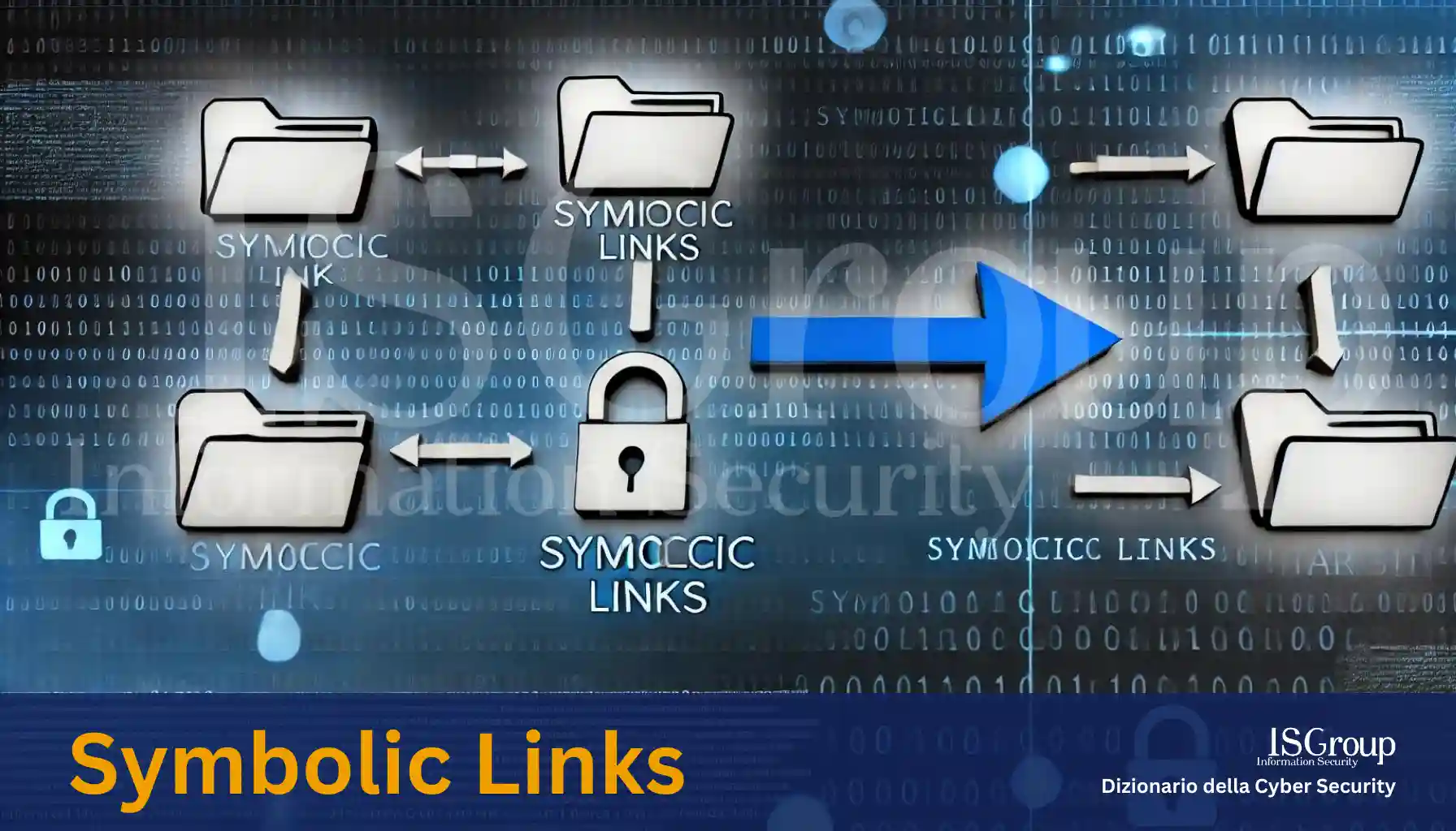 Symbolic Links
